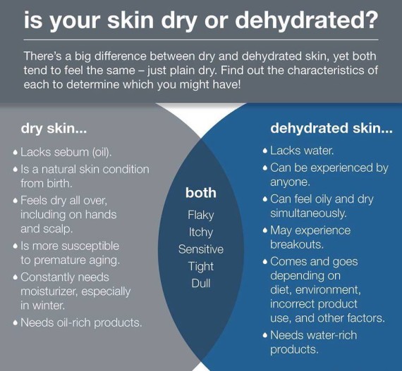 is your skin dry or dehydrated